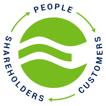 People-Customers-Shareholders cycle